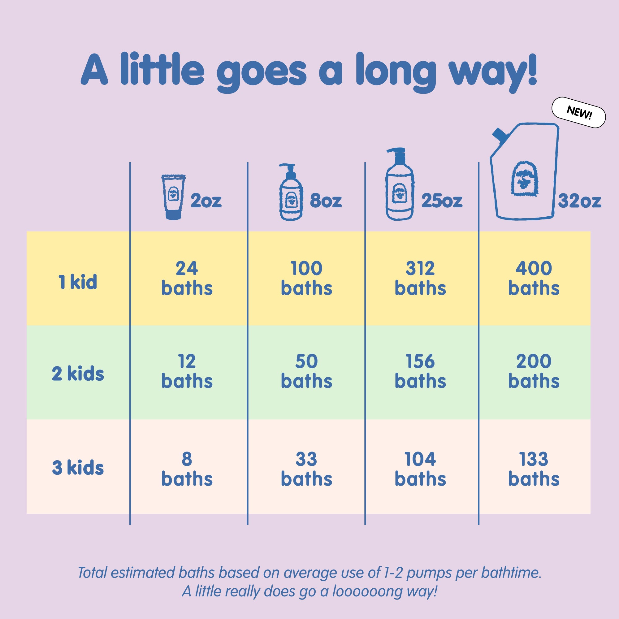 Hair + Body Wash - Image 8